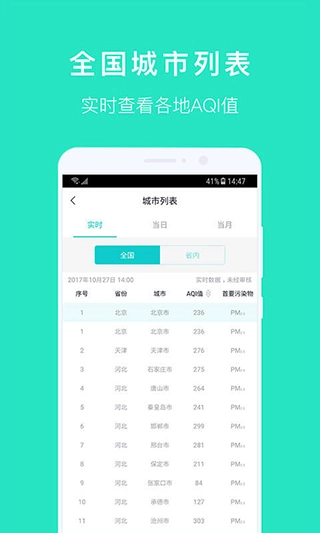 空气质量发布(1)
