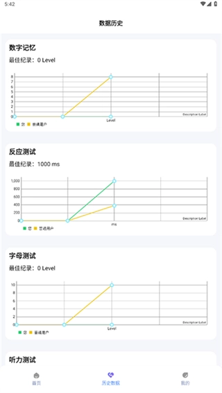 人类基准反应测试