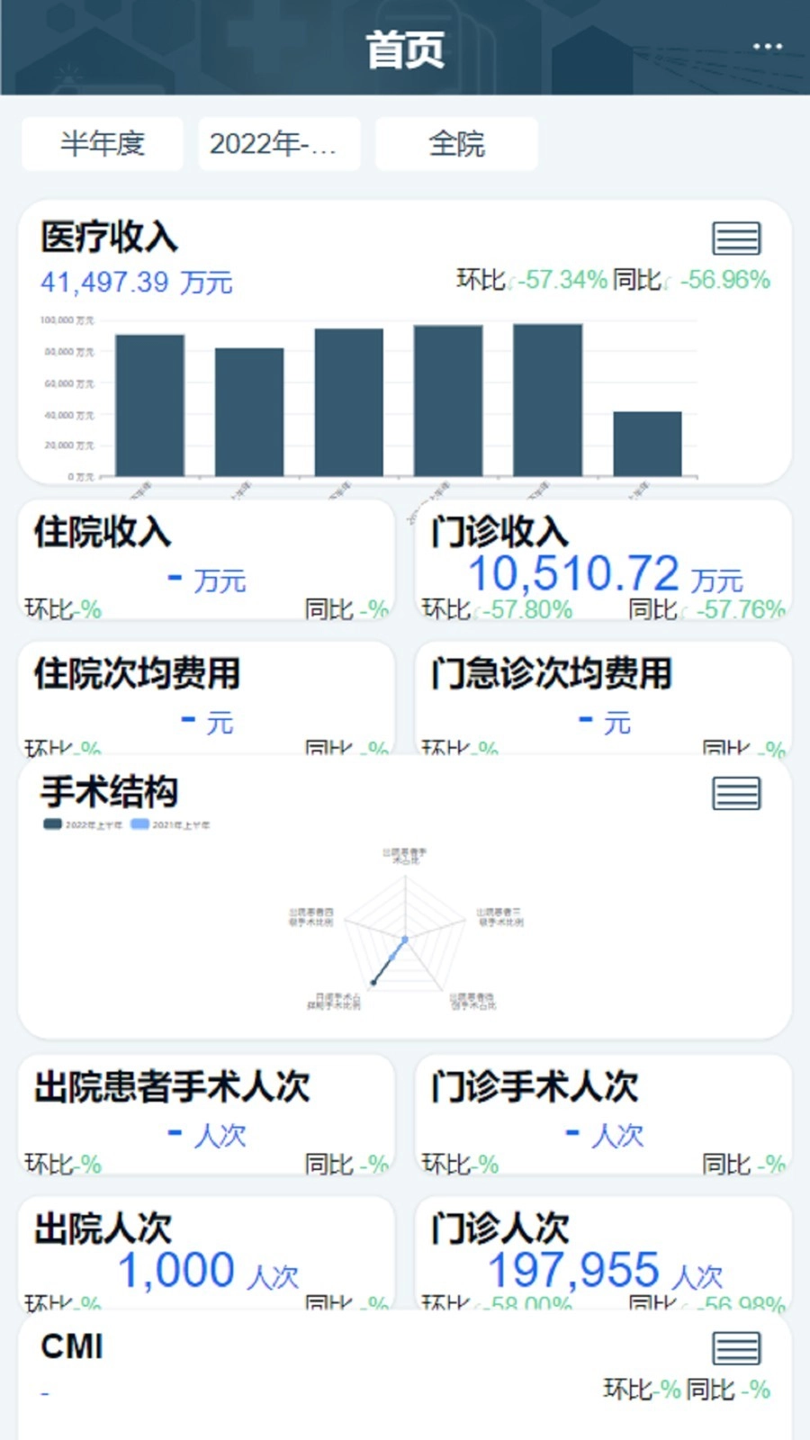 科经营系统最新版图3