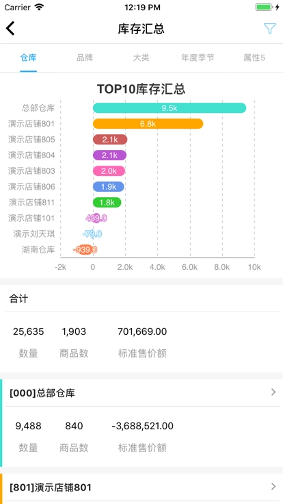 衣朵云魔方软件