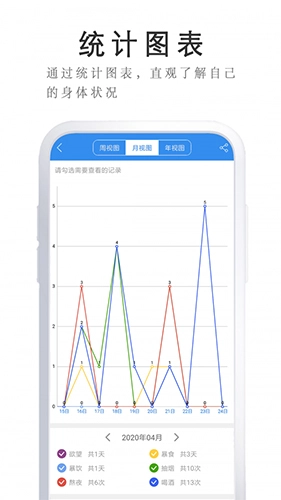 戒者图4