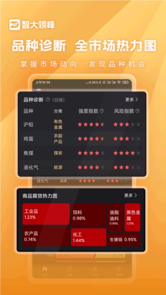 智大领峰图2