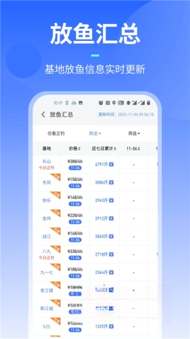 路了个鱼