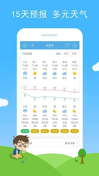 七彩天气安卓版图2