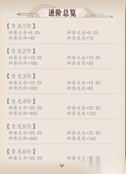 放置与召唤应用宝版