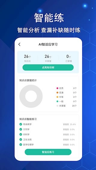 执业医师练题狗安卓版图2