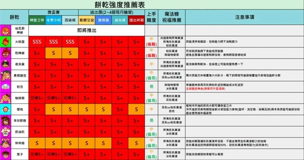 跑跑姜饼人国际服正式版下载