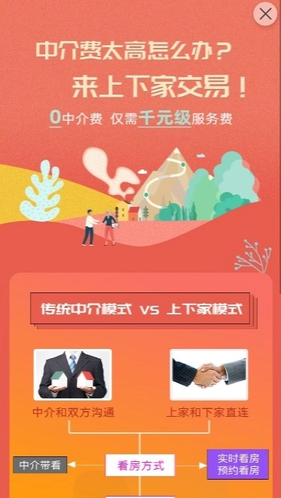 上下家图2