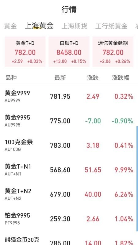 天天黄金图1