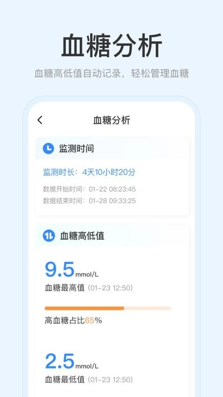美奇血糖监测