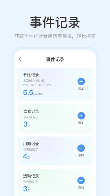美奇血糖监测