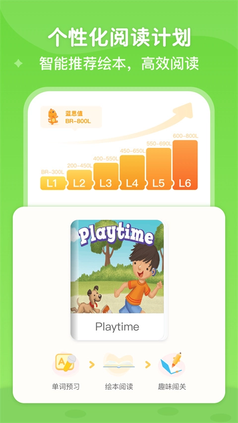ABC Learning 图1
