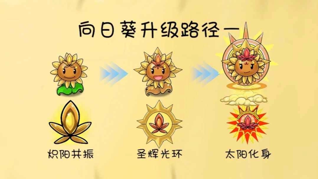 厘子gg植物大战僵尸共生版