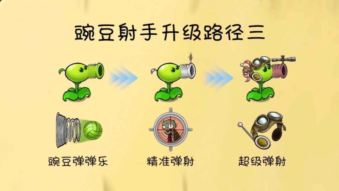 厘子gg植物大战僵尸共生版