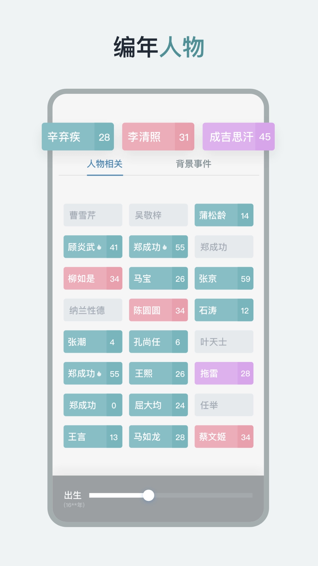 历史年轮图1