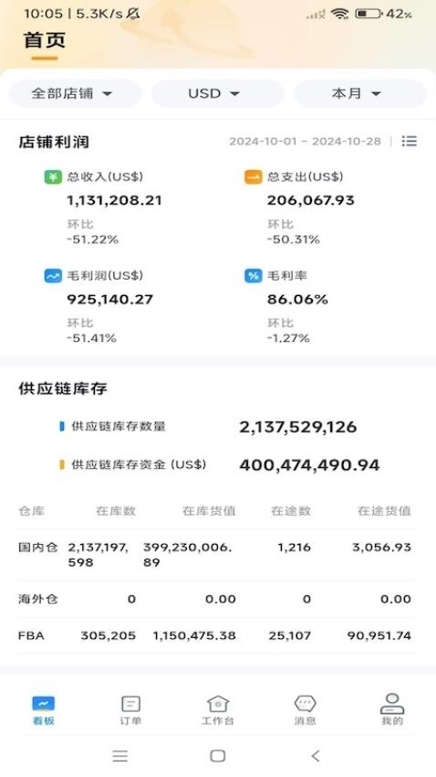 赛狐ERP免费版