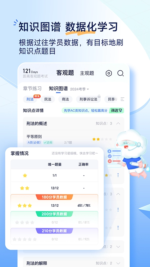 觉晓法考(3)