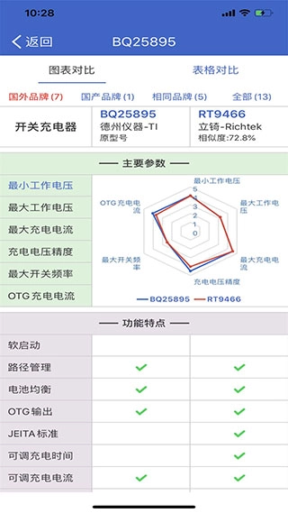 半导小芯