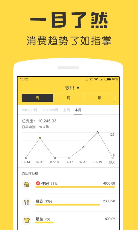 鲨鱼记账(4)