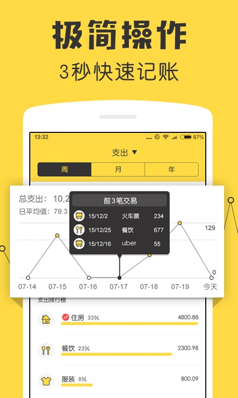 鲨鱼记账(2)