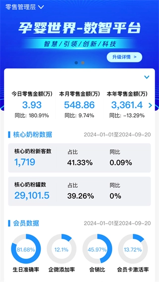 数智零售图1