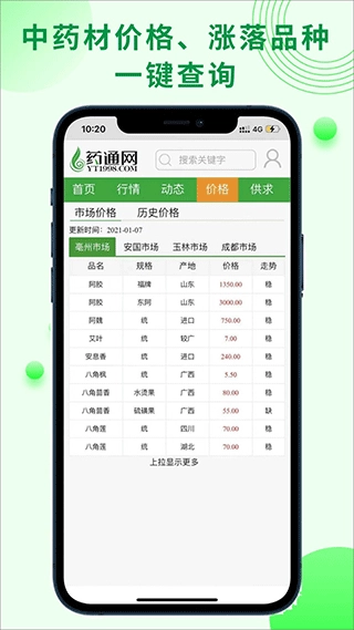 药通网图1