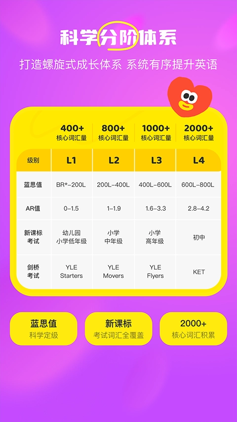 呼啦少儿英语-图2