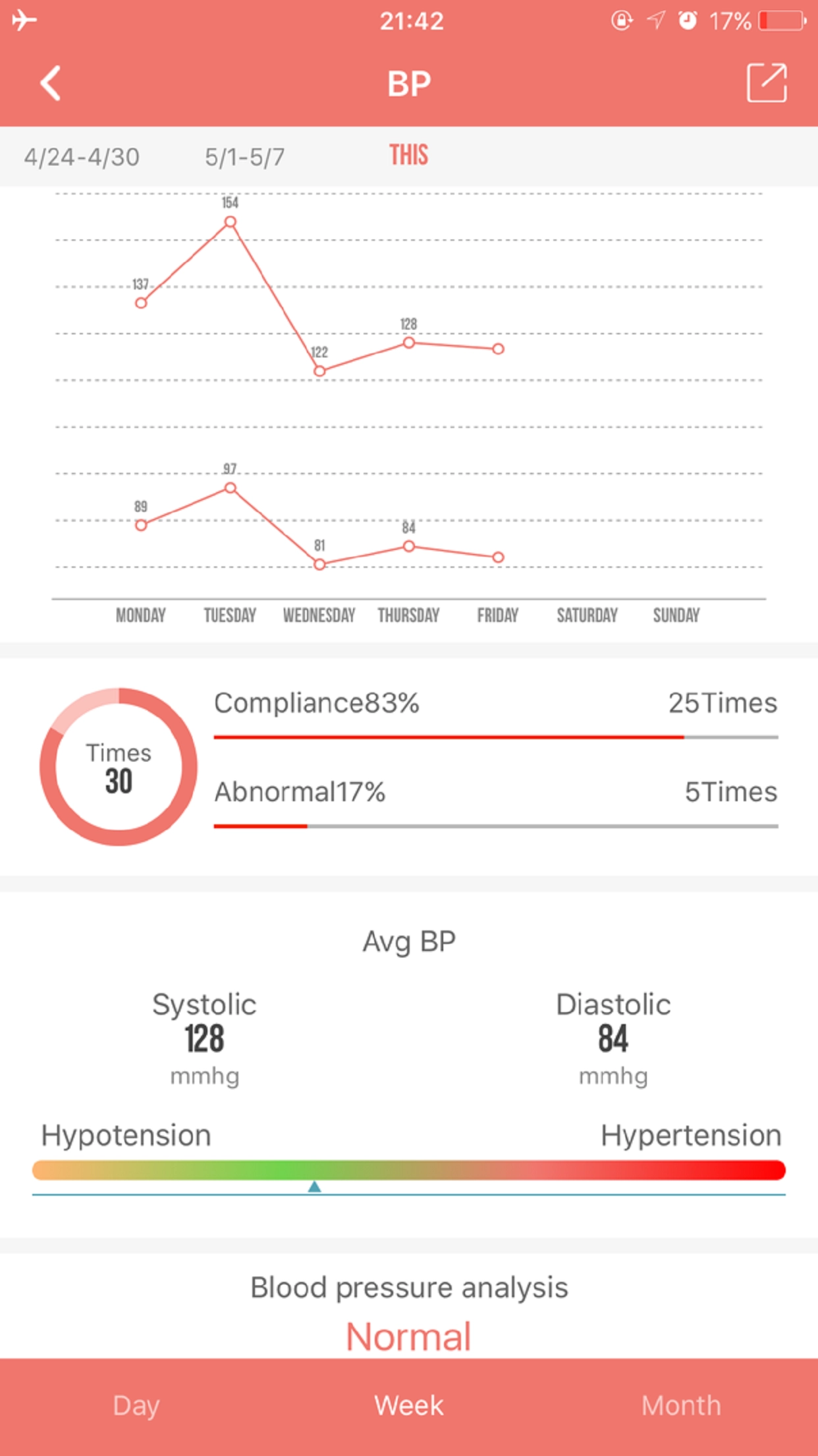 WearFit手环最新版