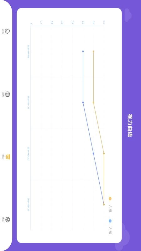 视琦视觉训练系统免费图3