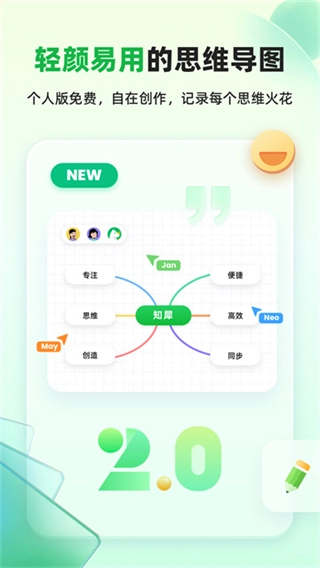 知犀思维导图网页版-图4