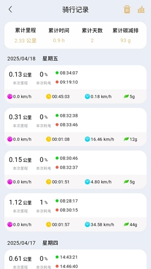 智享骑最新版图2