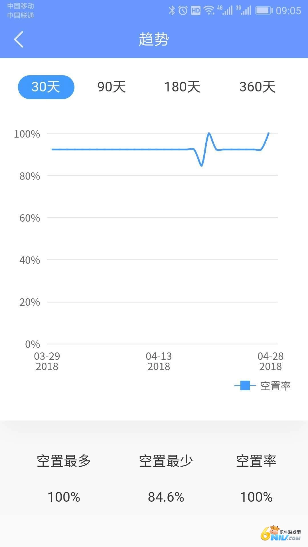 好房管家