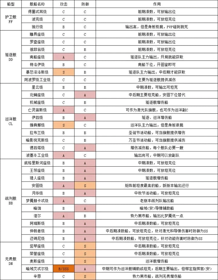 新星帝国正版手游下载
