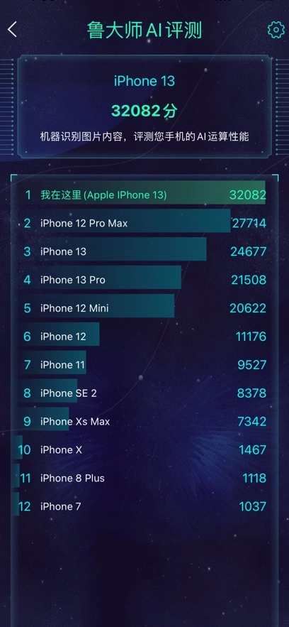 鲁大师AI评测最新版图3