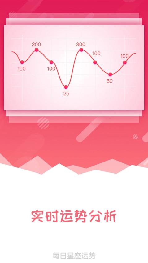 每日星座运势图2