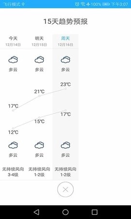 猴菇天气图2