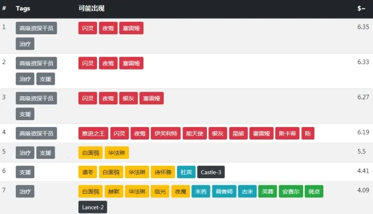 明日方舟公开招募计算器(明日方舟招募工具)  安卓版图1