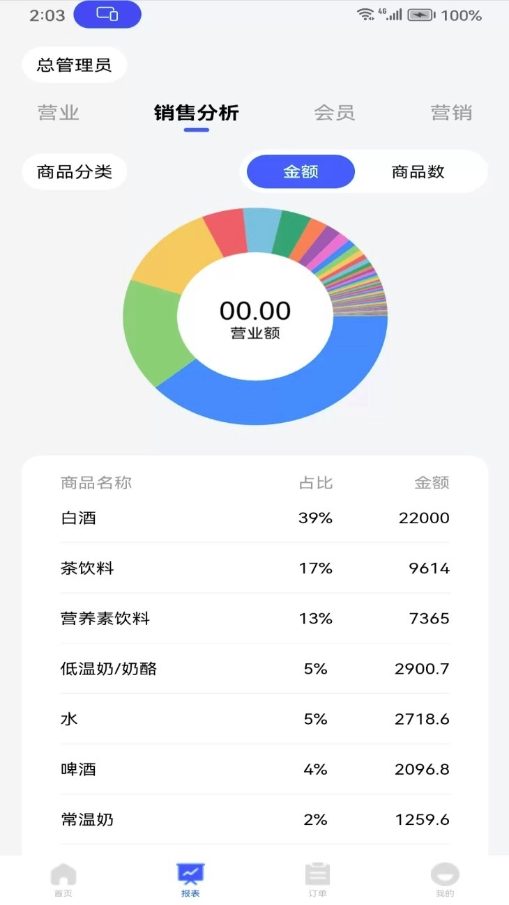 华零商城管理端免费版图4