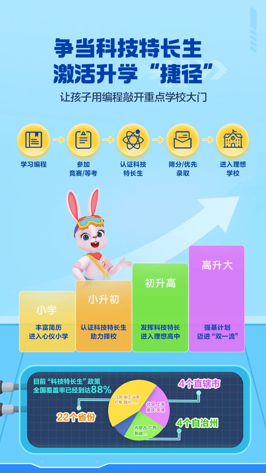 洪恩智能编程正版图2