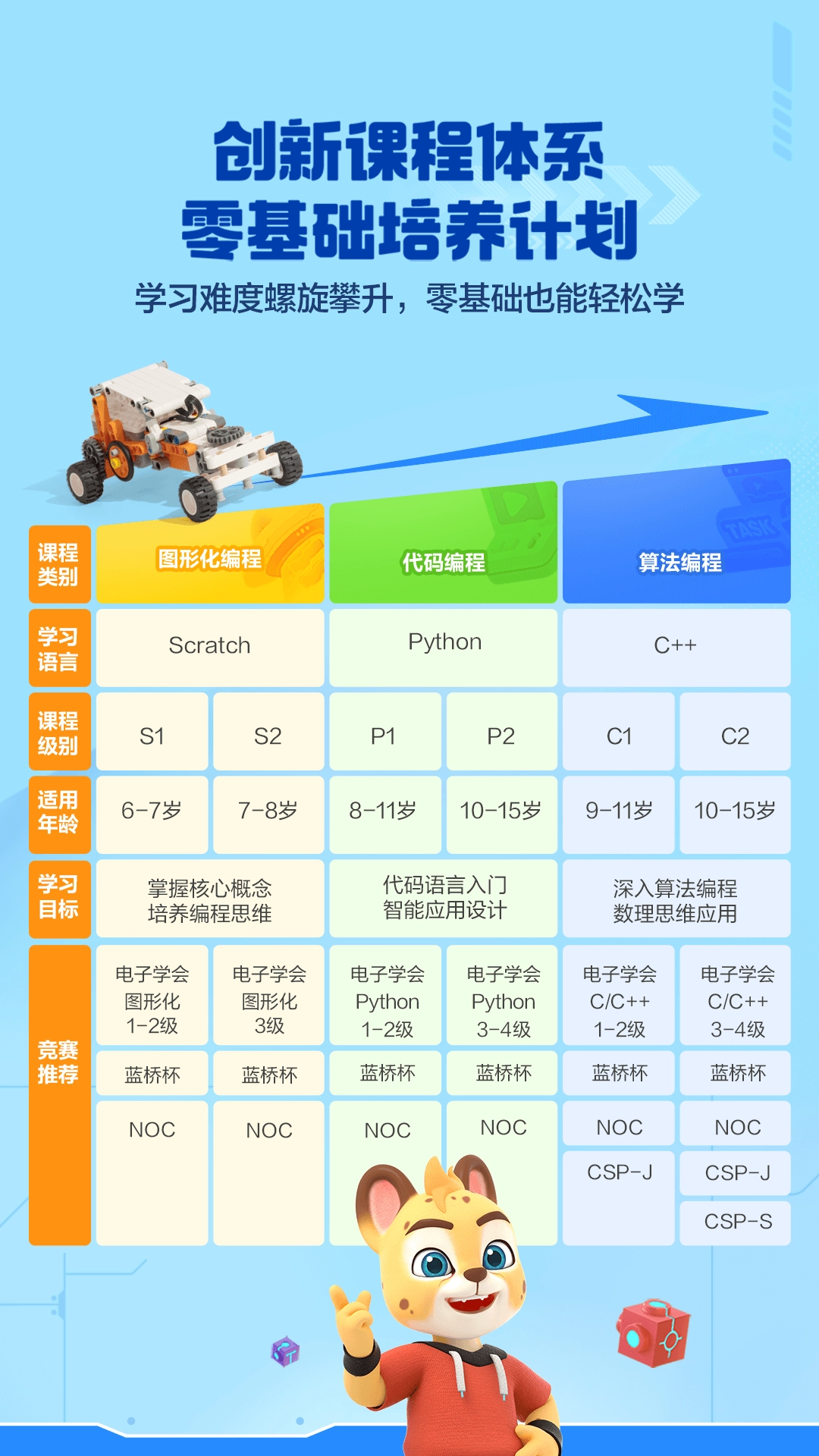 洪恩智能编程正版图1