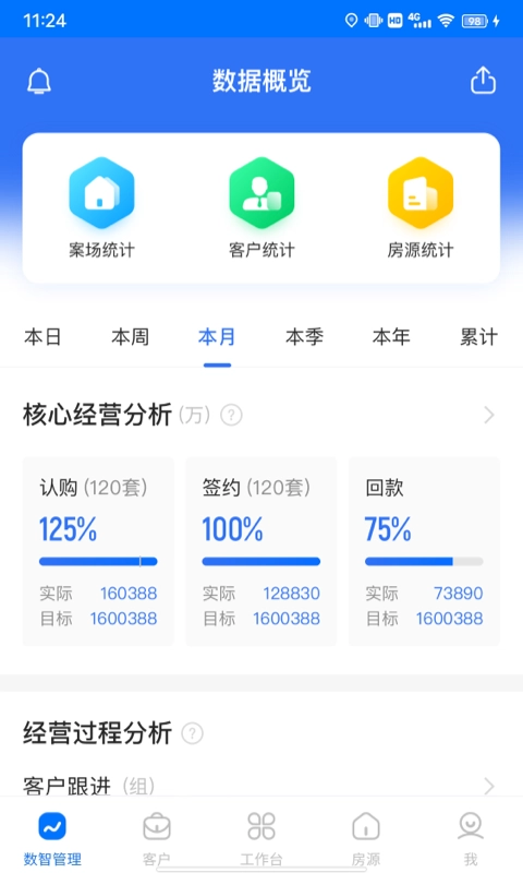 明源云客移动销售手机版图3
