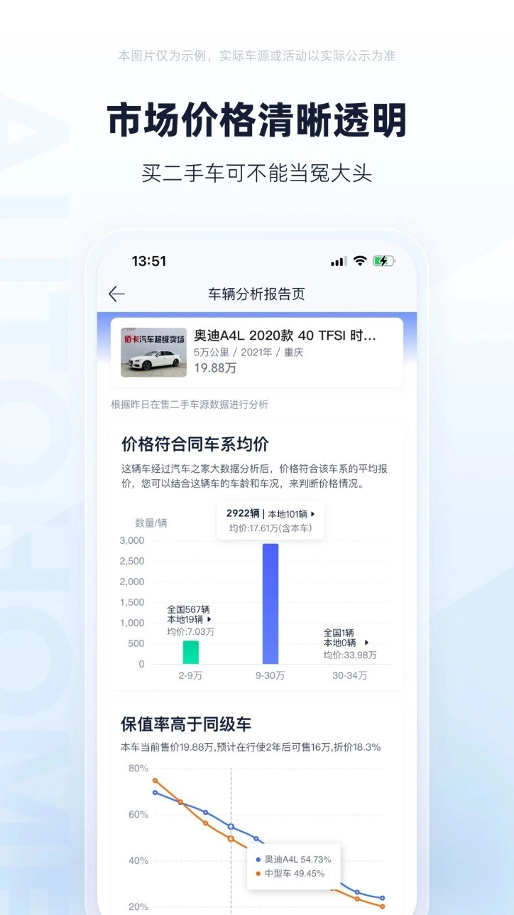 二手车之家中文版