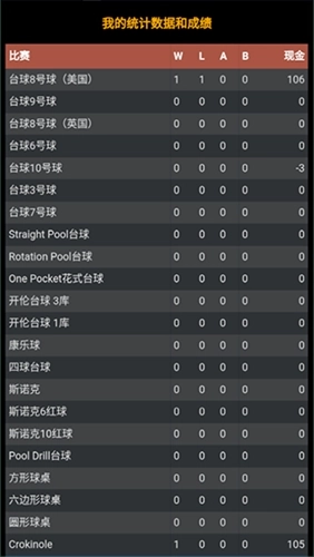 PoolBreakLite手机版(2)