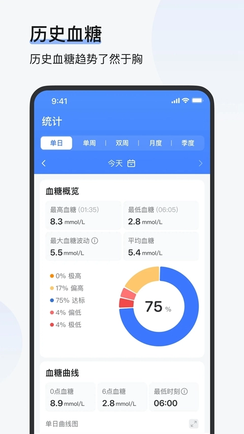 欧态易测手表版