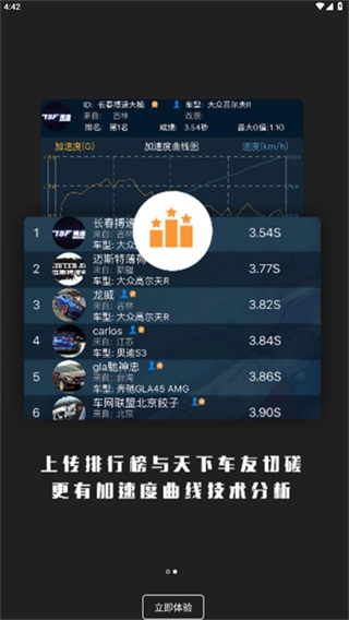 车涯图4