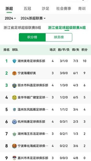 浙里足球图3