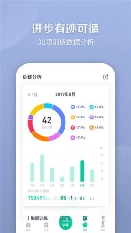 健身笔记(4)