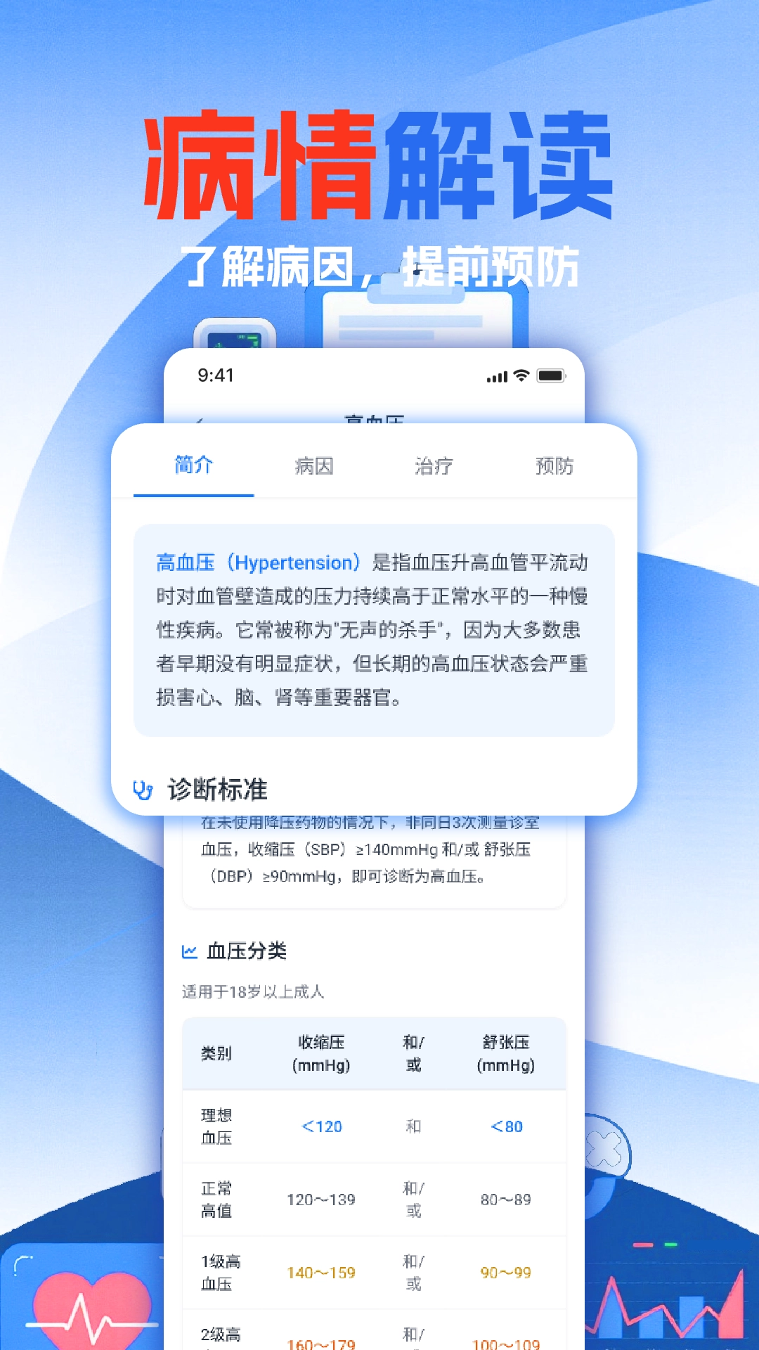 免费体检报告解读图2