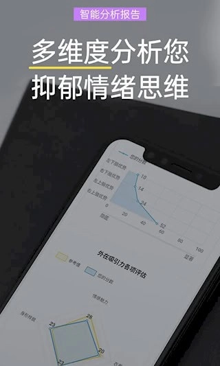 抑郁焦虑测试安卓版图3