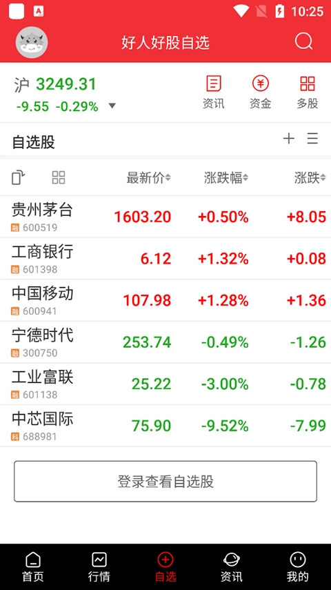 好人好股正版图3